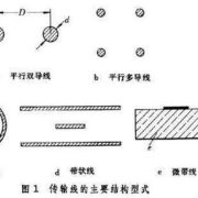 射频微波传输系统原理图
